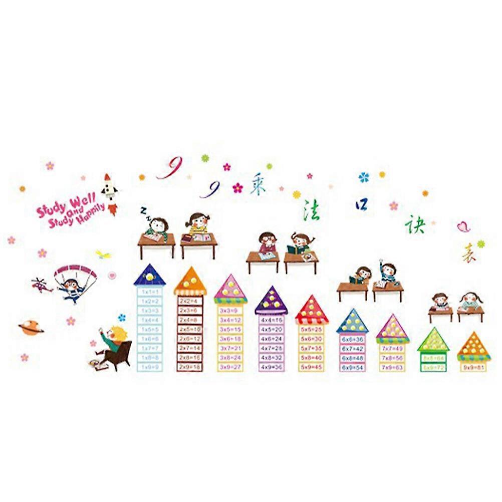 Multiplication Chart Wall Sticker Wall Decal Nursery Room Educational Math Poster