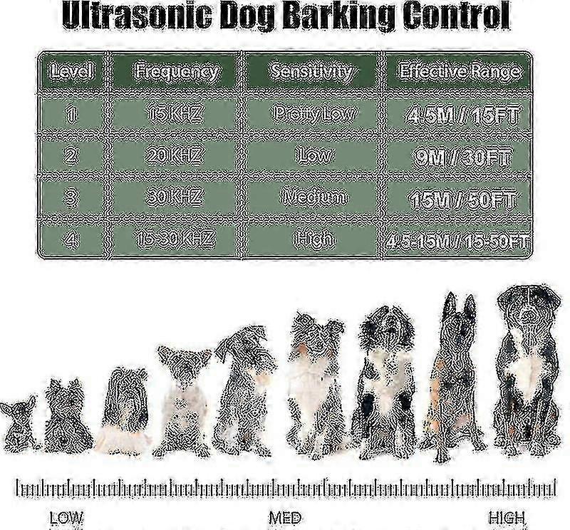 2025 מכשיר כלב אולטרסאונד יעיל מרתיע מאלף כלבים חיצוני, משתיק קול נביחות קולי (ירוק)