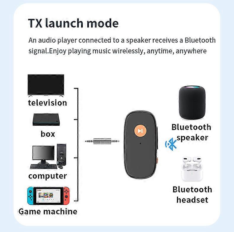 2in1 Bluetooth-Compatible Reception Transmitter 3.5mm AUX Wireless Audio Adapte