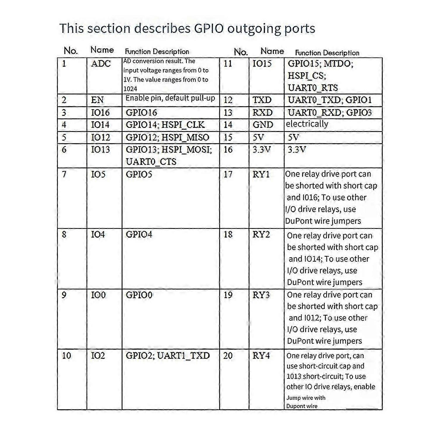 Relay ESP-07 4 Way WIFI Power Supply ESP8266 Development Board