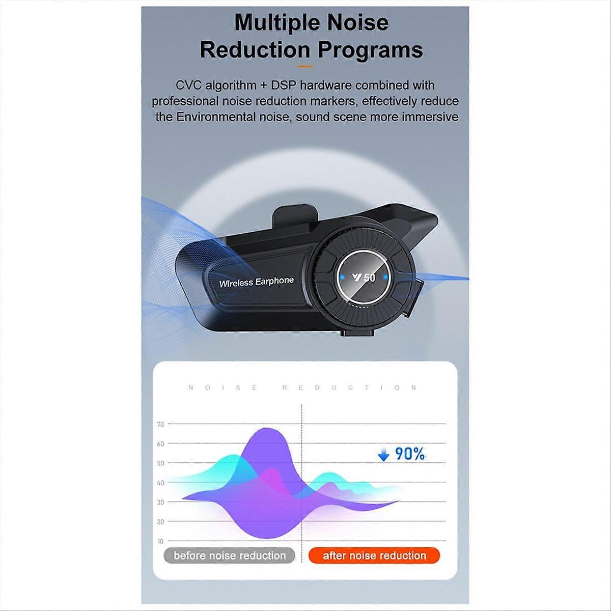 Y50 Roulette Wheel Rotation Motorcycle Helmet Headset