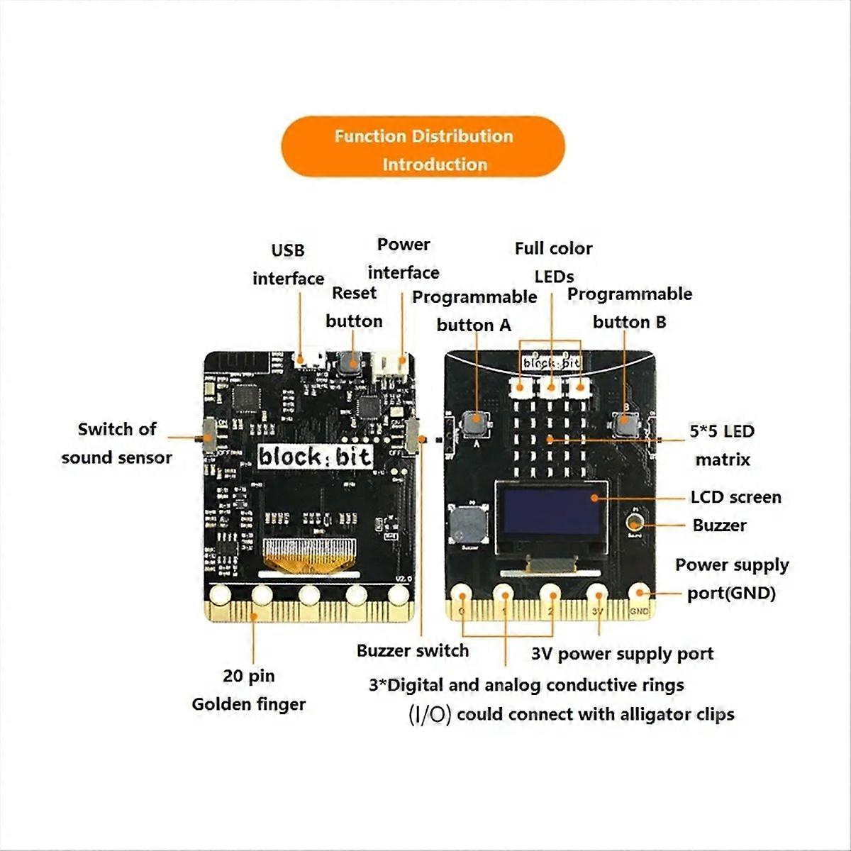 Blocco: scheda di sviluppo programmabile bit progettata da micro-bit, (B)