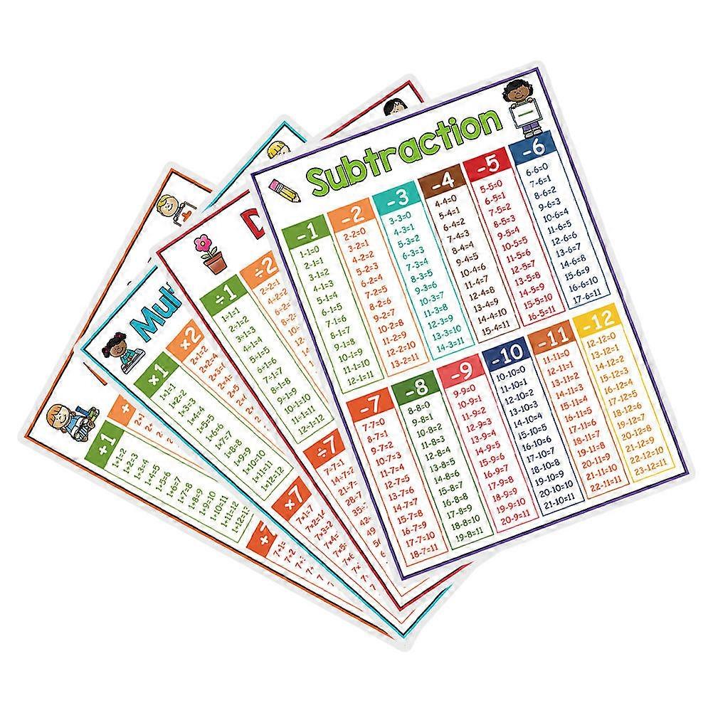 Multiplication Chart Poster Large Educational Times Table Chart for Kids 4Pcs