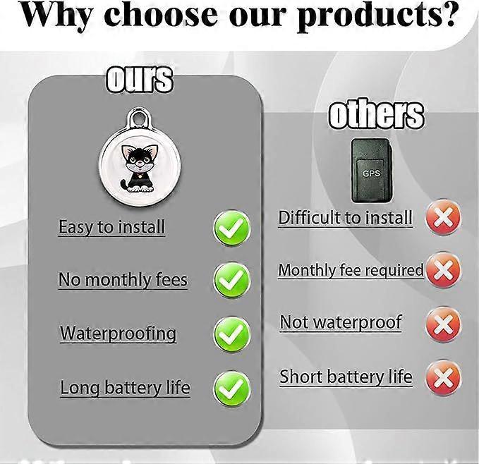 GPS Tracker for Dogs Cats Smart Pet GPS Tracker Mini Real-Time Pet Locator Waterproof Lightweight Locator with 1-Year Battery Track History| Android a