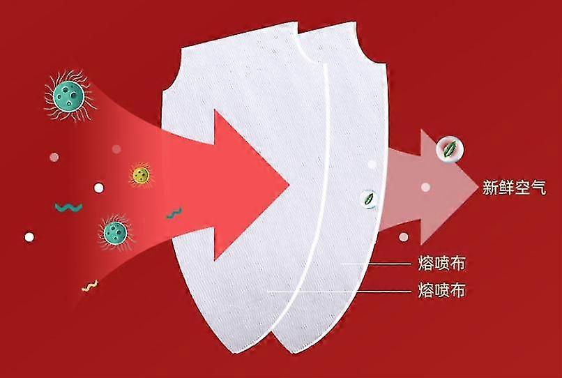 50/100/150 pcs/ face mask/p2/ffp2 face mask ce 5-layer protective masks filter efficiency95% breathable elastic aldult masks