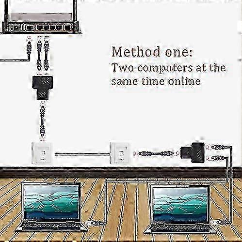 Effortless Networking: Ethernet Splitter 1 to 2, Convert Single RJ45 into Dual Connections for High-Speed Data Transfer, Ideal for Home Office and 202