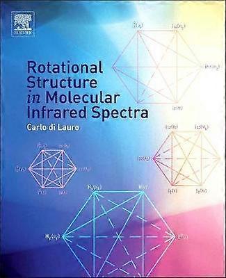 Rotational Structure in Molecular Infrared Spectra