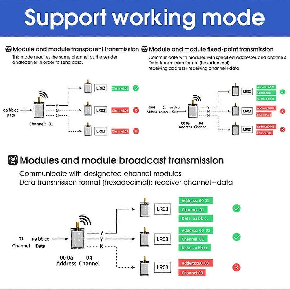 DX-LR03 433-475Mhz 10KM Long Range 27dbm Transmission Power LoRa Module ASR6601 Uart Serial Port AT LoRa Module