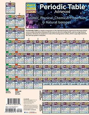 Periódusos rendszer Speciális