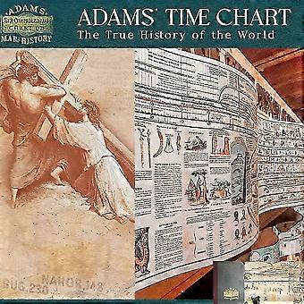 Chronologie d'Adams : La véritable histoire du monde, frise chronologique historique vintage, affiche éducative à couverture rigide pour la décoration de la maison et de la salle de classe