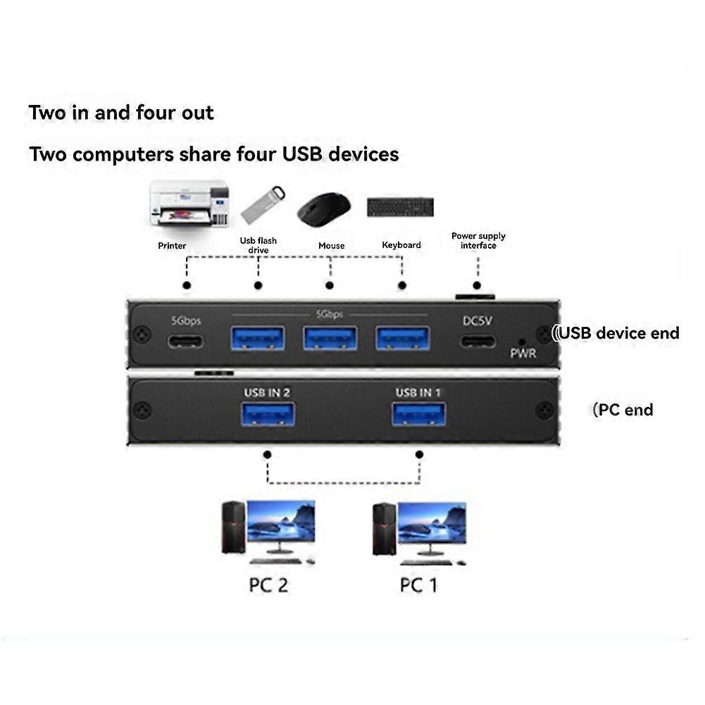 USB 3.0 Switch 5Gbps 2 Input 4 Output USB C Switch for Devices Share Printer Scanner Mouse Keyboard