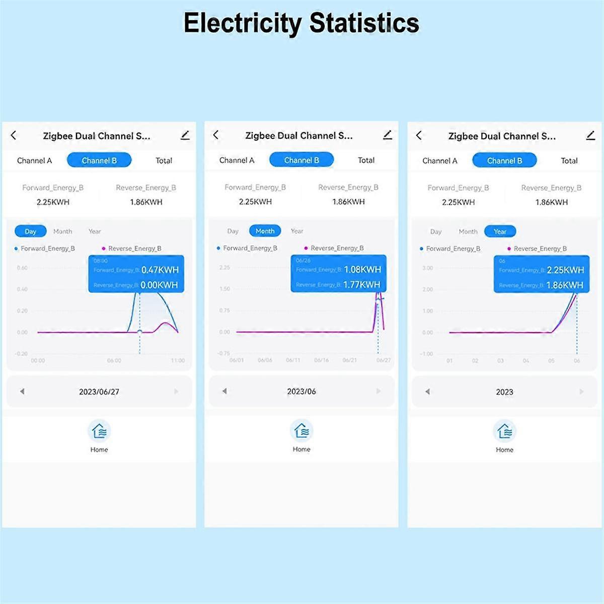 Medidor de energía Tuya Smart ZigBee bidireccional de 2 vías con aplicación de pinza de sensor de corriente Monitor de potencia 100-