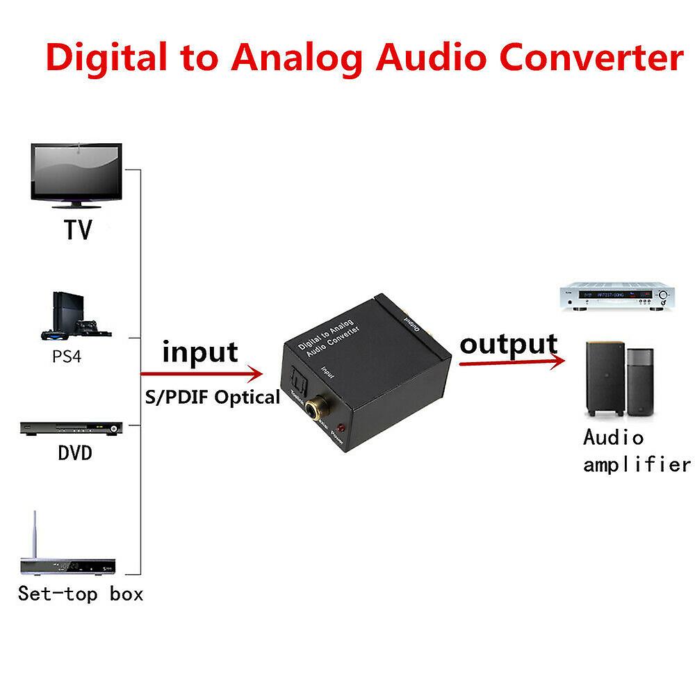 Optical Coaxial Toslink Digital to Analog Audio Converter Adapter RCA L/R