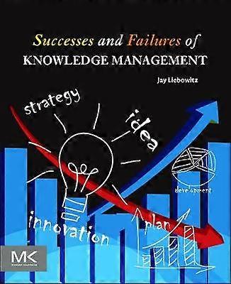 Successes and Failures of Knowledge Management