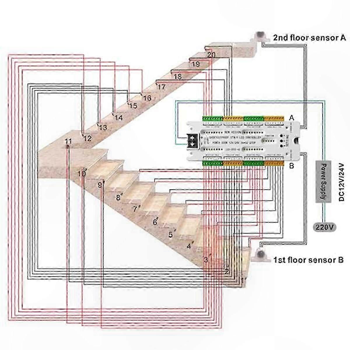 LED Stairway Motion Sensor Light DC12V/24V Night Light for Ladders with 32 Channels Short Circuit Protection Controller