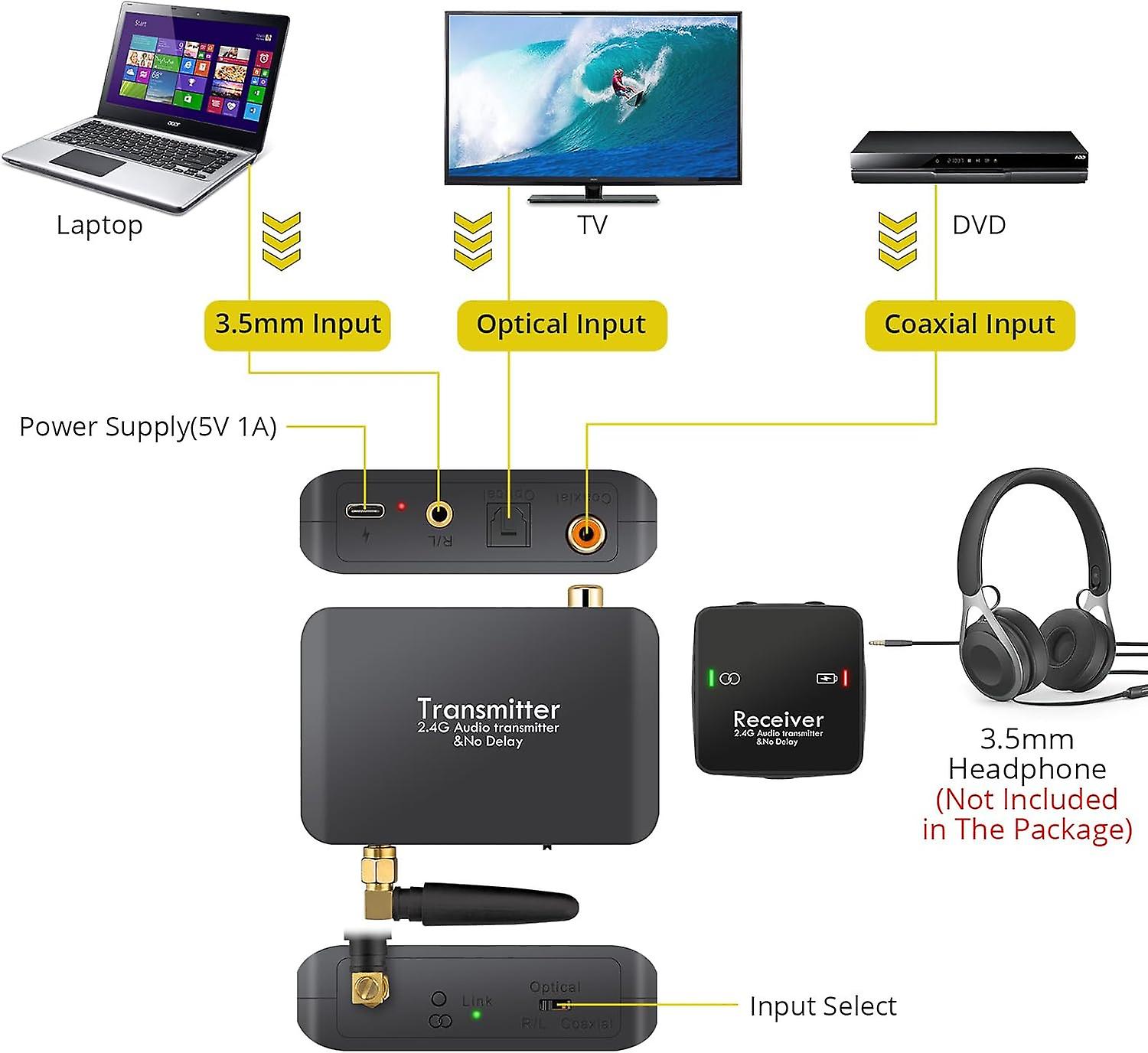 2.4G Wireless Audio Transmitter TV Headset Wireless Transmitter Without Delay