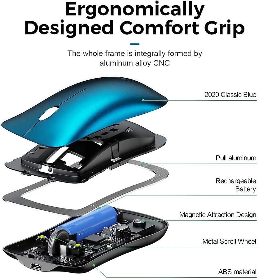 Bluetooth Mouse, Rechargeable Silent Bluetooth Wireless Mouse (Tri-Mode: BT 5.0 / 3.0 + 2.4G), 1600D