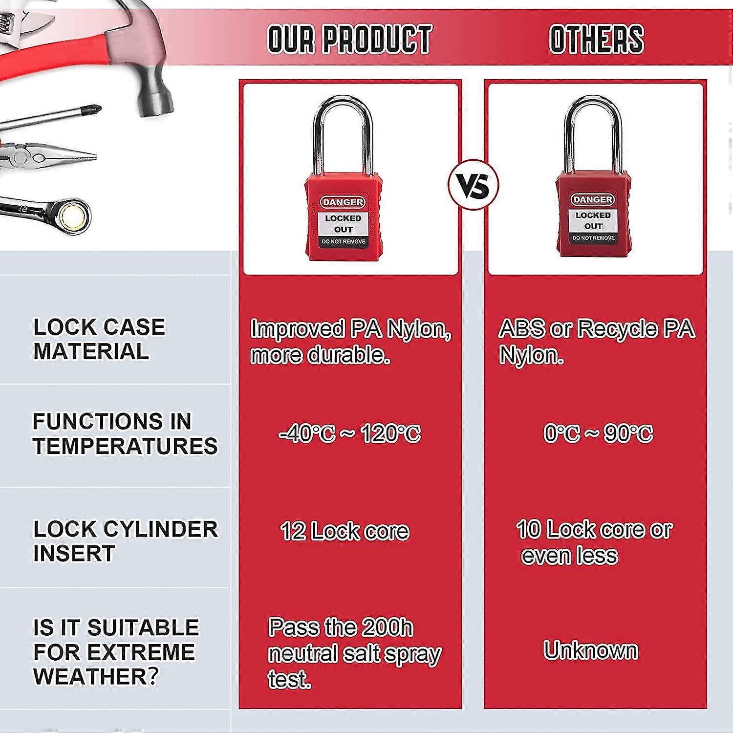 Safety Padlock,2 Pack,key Different (1-1/2" Steel Shackle)