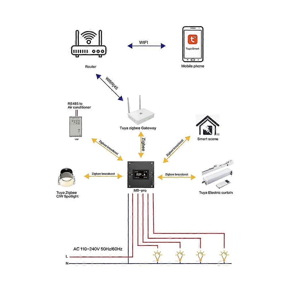 Tuya Smart Multifunctional Central Control Panel ZigBee Dimming Switch Automation Wireless Lighting Control System Grey