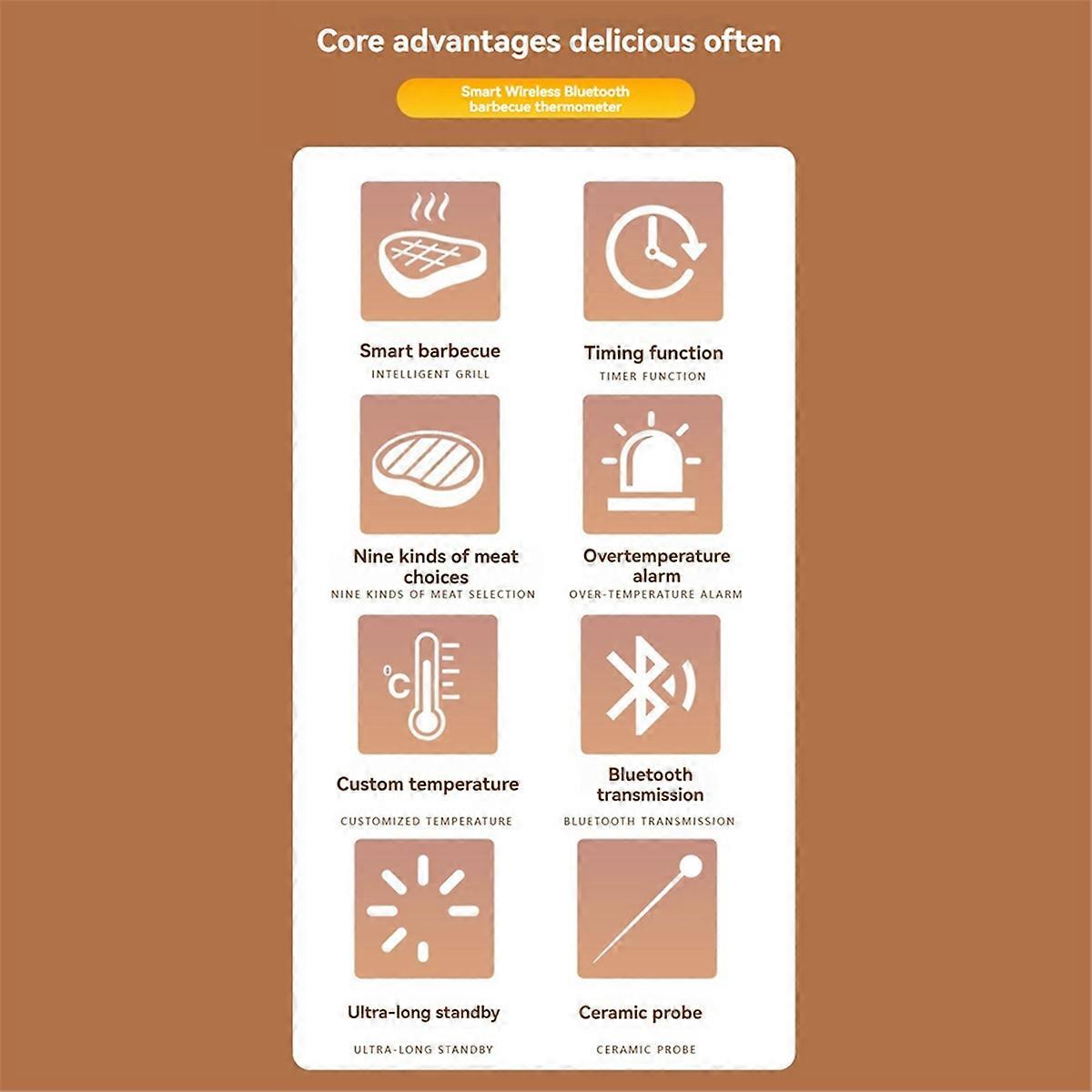 Food Thermometer with Wireless Probe,