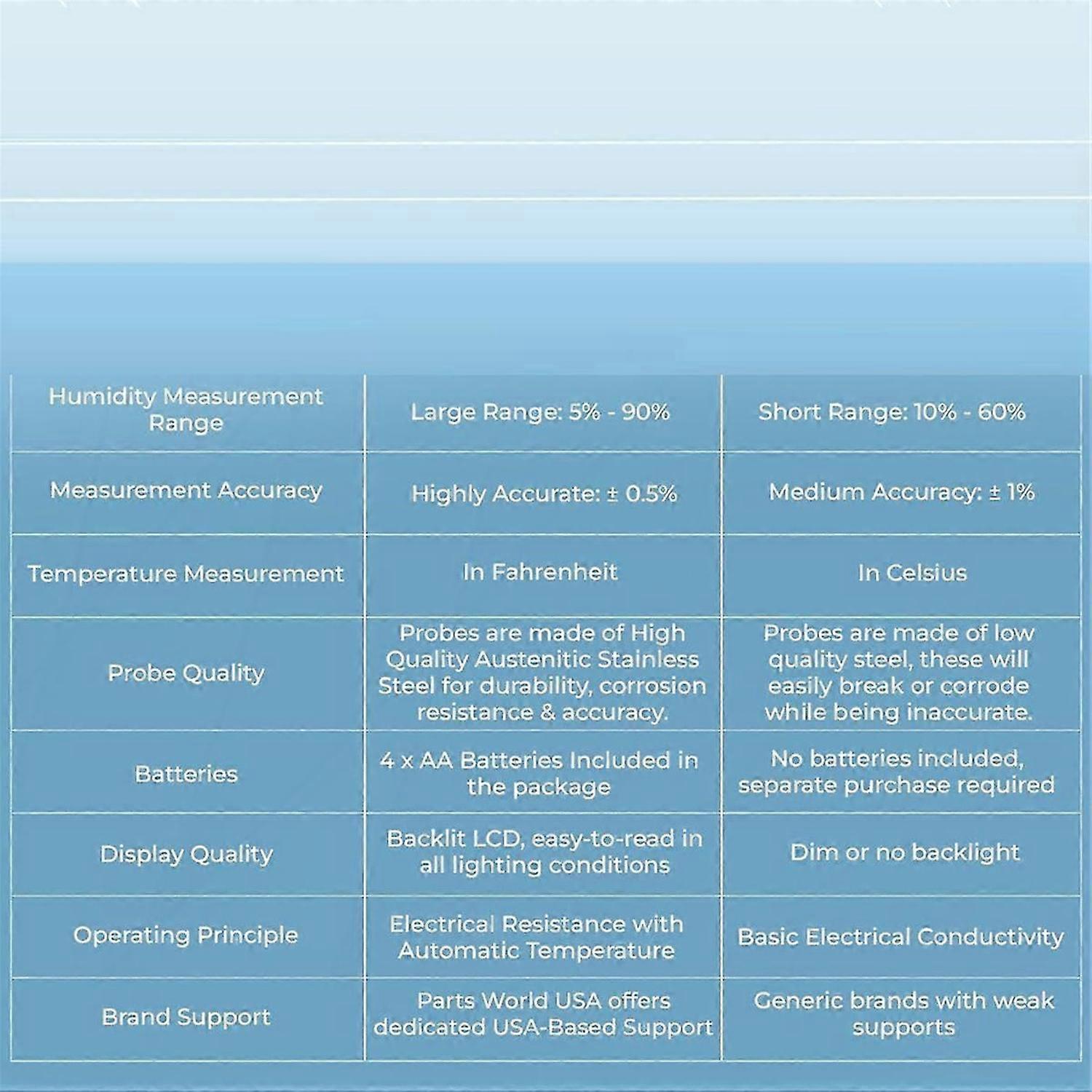 Digital Hay Moisture Meter Tester, Hay Moisture Probe for Accurate Real-Time Monitoring and Optimal