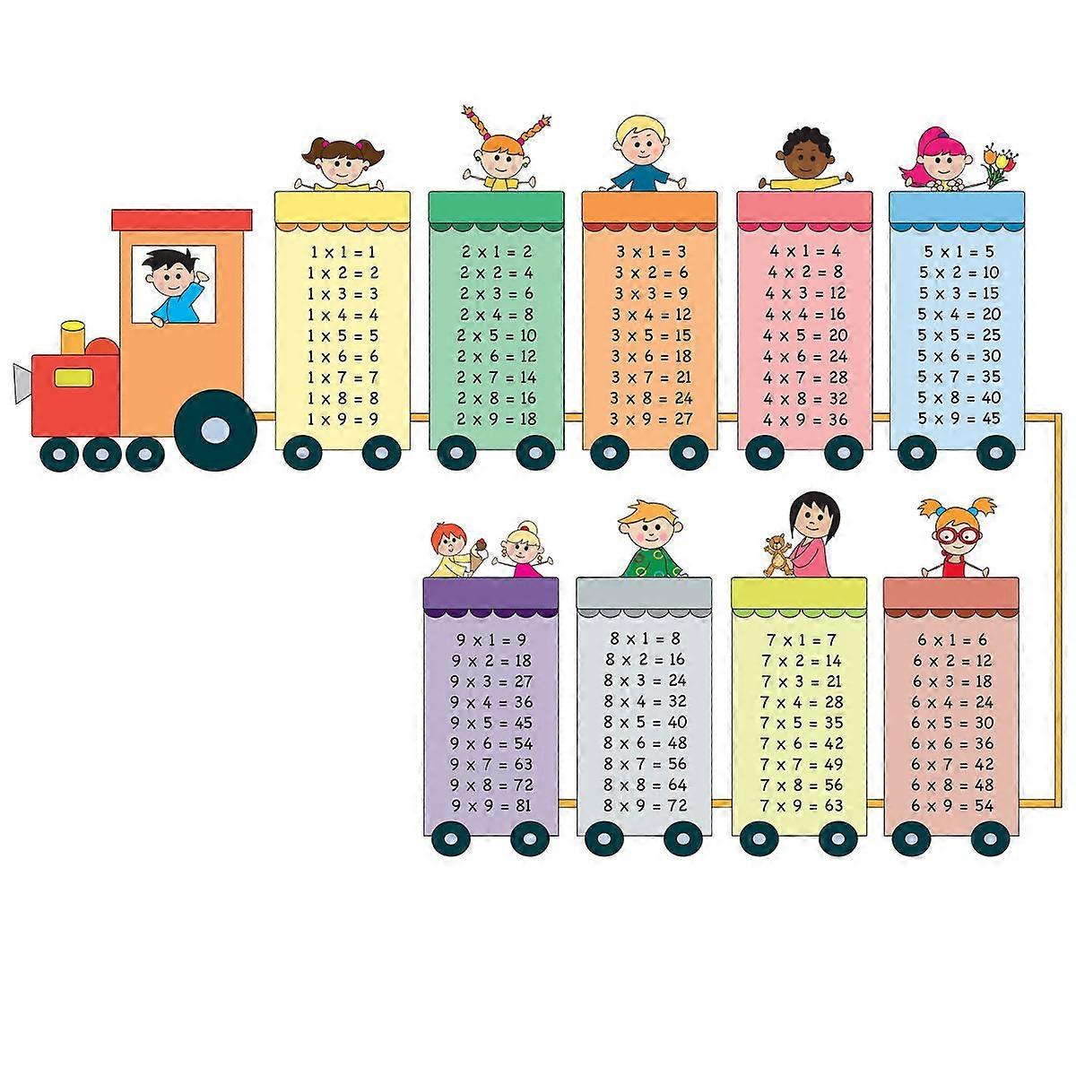 2 Sheets Wall Stickers Multiplication Table Wall Decals Wall Decorations