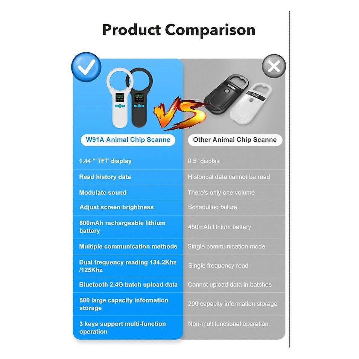 Animal RFID Reader 134.2Khz/125Khz Pet -B EMID Adjustable Sound Brightness USB Dog Cat Horse Handheld Mini Scanner B