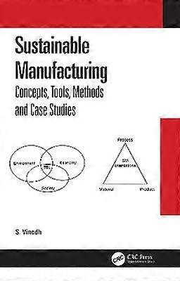 Sustainable Manufacturing