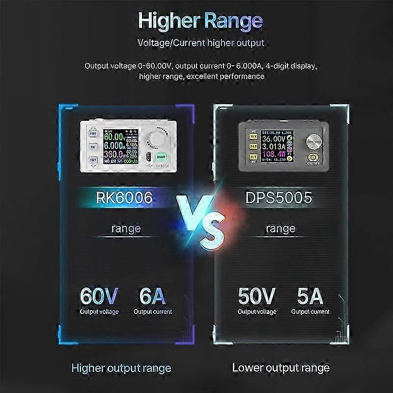 RK6006 Digital Control Power Supply Buck Converter 60V 6A 4 Digit COMM Adjustable DC to DC Voltage