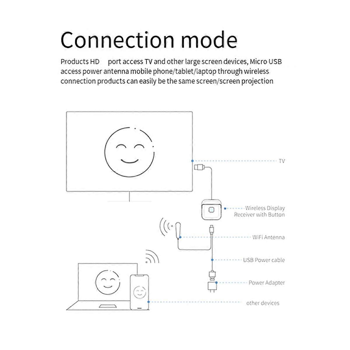 5G Wireless WiFi TV Stick Display TV Adapter -Compatible Smart TV Screen Projector 4K 1080P Screen Projector