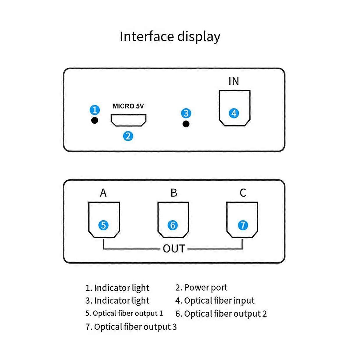 Digital Optical Audio Splitter Digital SPDIF TOSLINK Optical Fiber Audio 1X3 Splitter 1 in 3 Out Sp