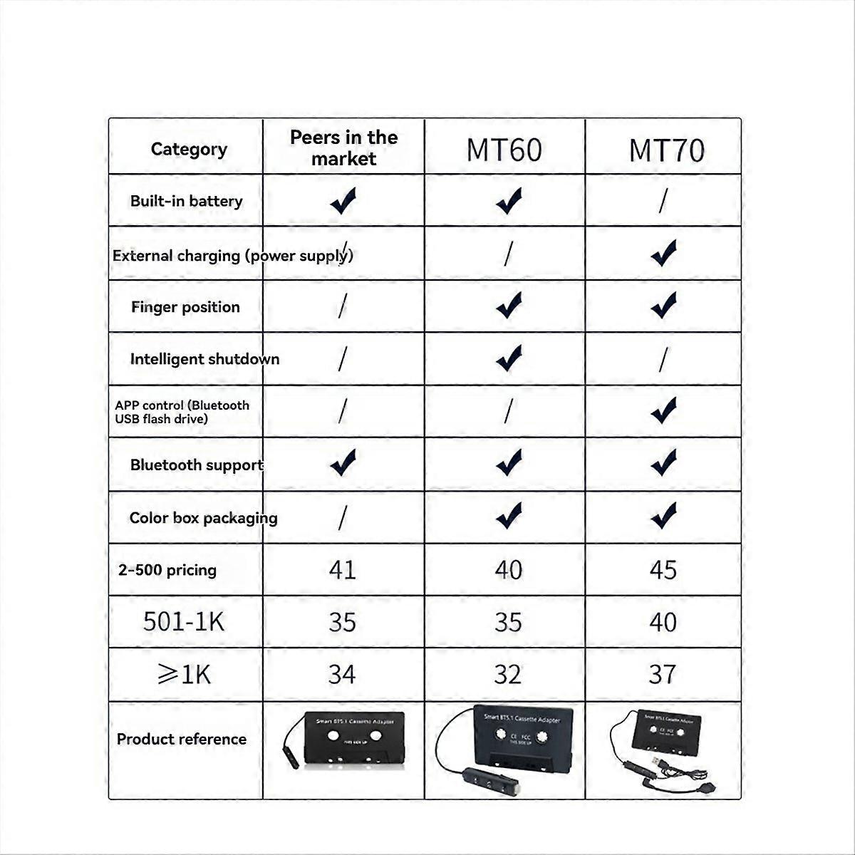 Cassette Adapter Bluetooth Cassette Adapter with Cassette APP Player