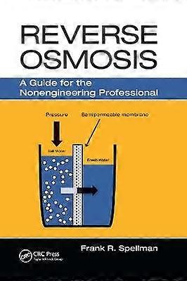 Reverse Osmosis