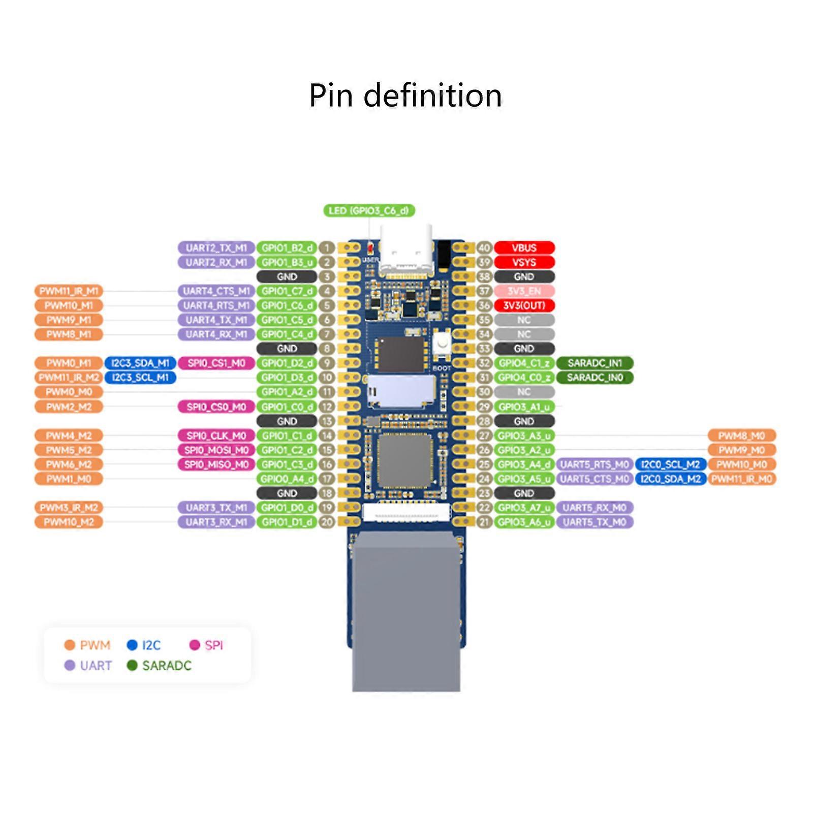 Plus Development Board Artificial Intelligence Demo Board RV1103 Processor Module with Ethernet Port Microcontroller