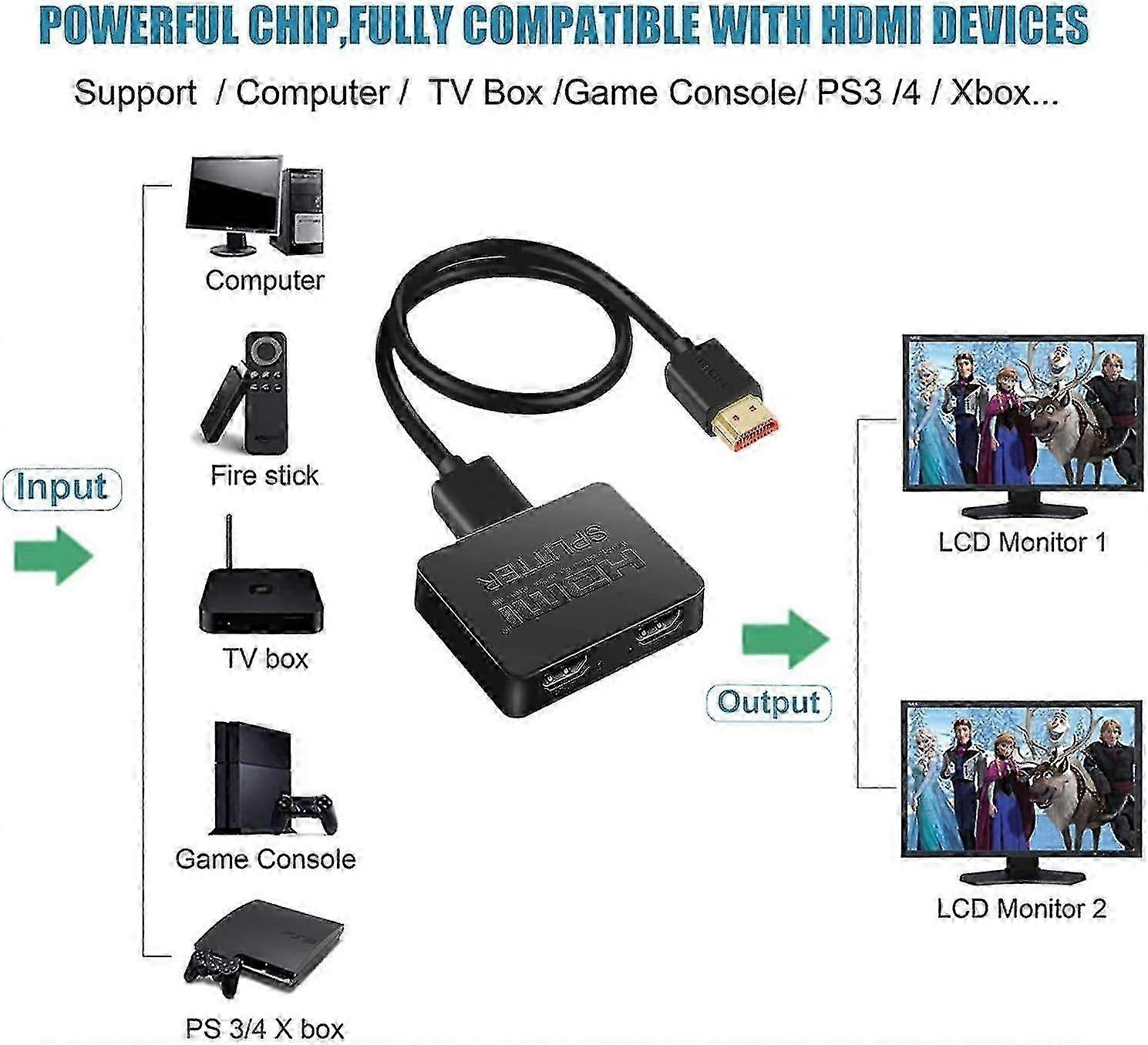 HDMI Splitter 1 in 2 Out, HDMI Splitter 4K HDMI 3D Splitter for Dual Monitors, 2 Port HDMI Splitter 2025