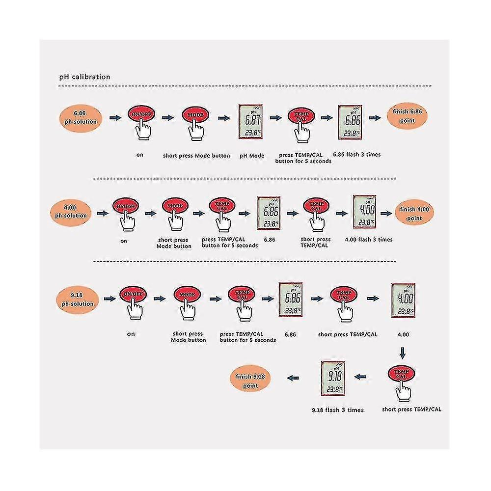 4 In 1 Digital Water Quality Detector Ph/tds/ec/temp Multi-function Tester Pen