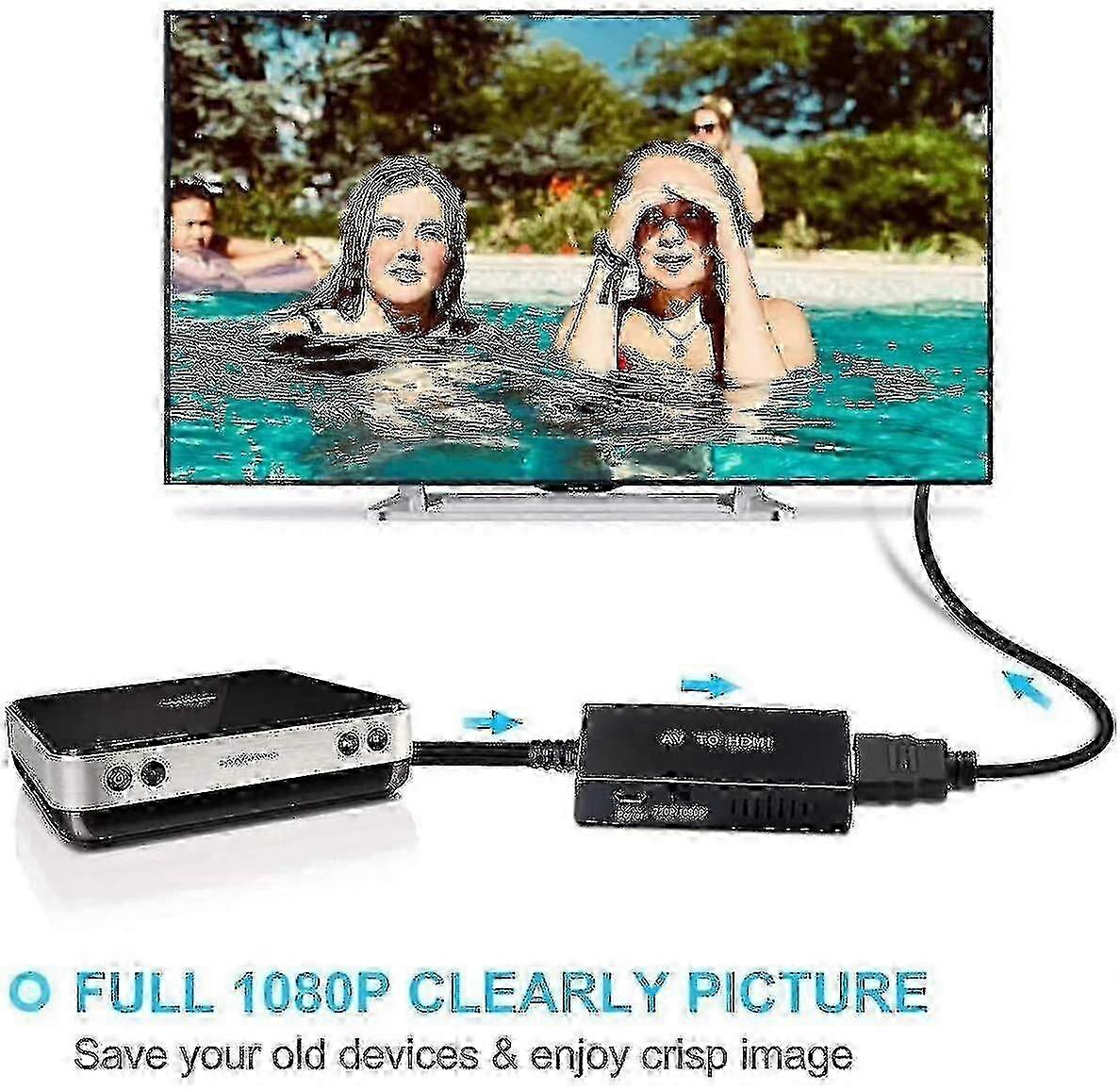 RCAからHDMIへのコンバーター、コンポジットからHDMIへのアダプター、1080p PAL/NTSC対応