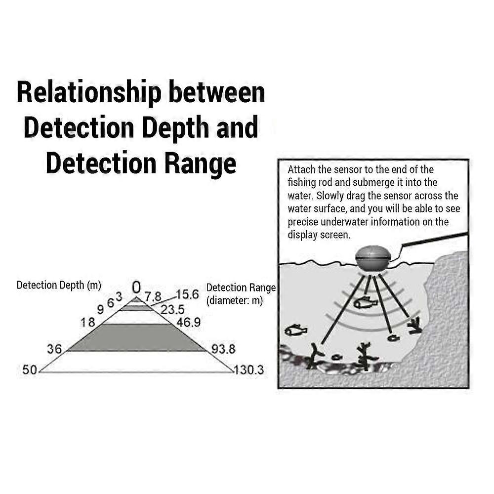 3.5in Wireless Sonar Fish Finder Underwater Depth Sounder with Fishing Detector