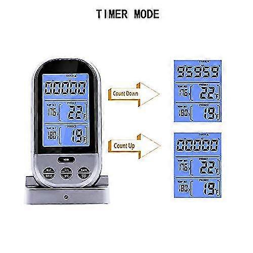 Wireless Kitchen Timer with Two Probes Thermometer for Cooking Meat Perfectly, Ideal for Smoking Beef and Grilling Barbecue
