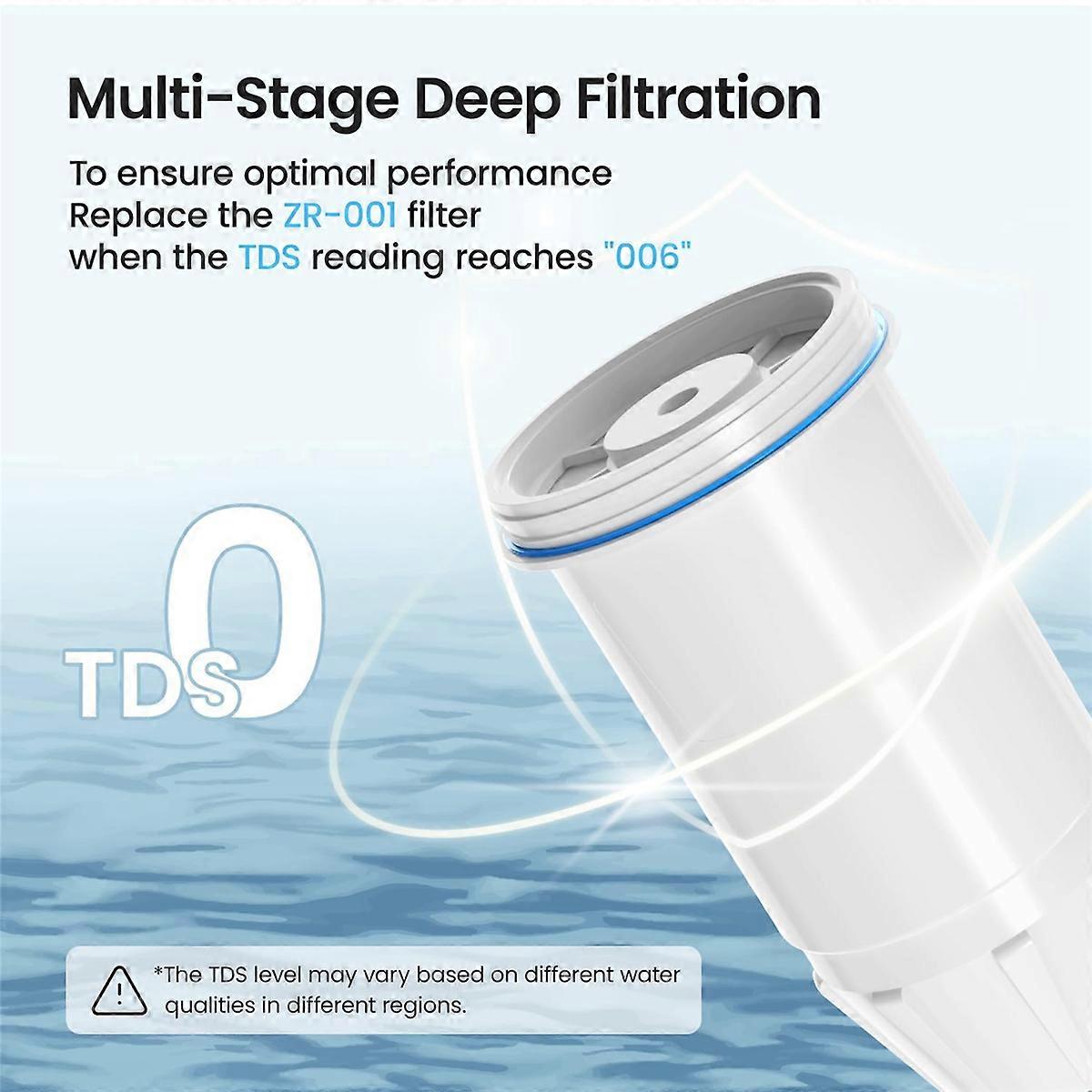 for Kettle Z043 Filter Activated Carbon Filter Element