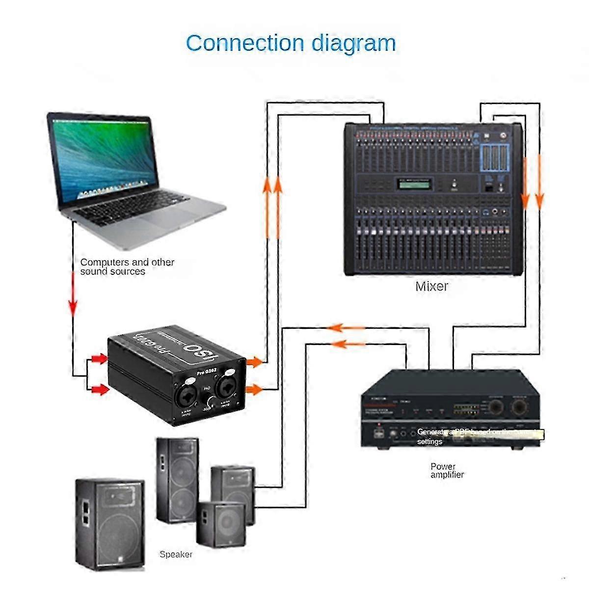Dual-Channel XLR & 6.5mm o Isolator with Ground Loop Noise Filter for Microphone Mixer