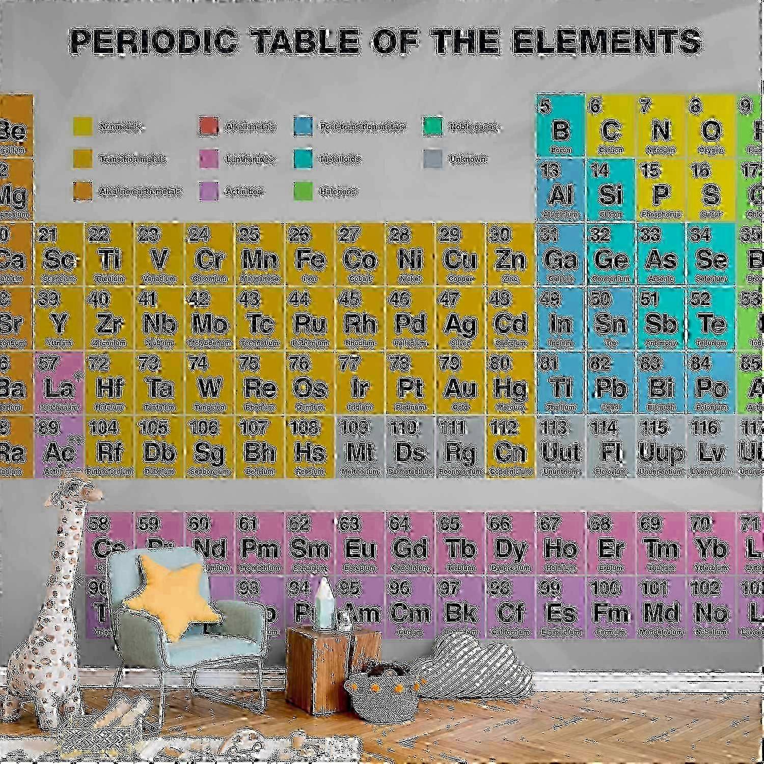 Fototapete - Periodensystem der Elemente