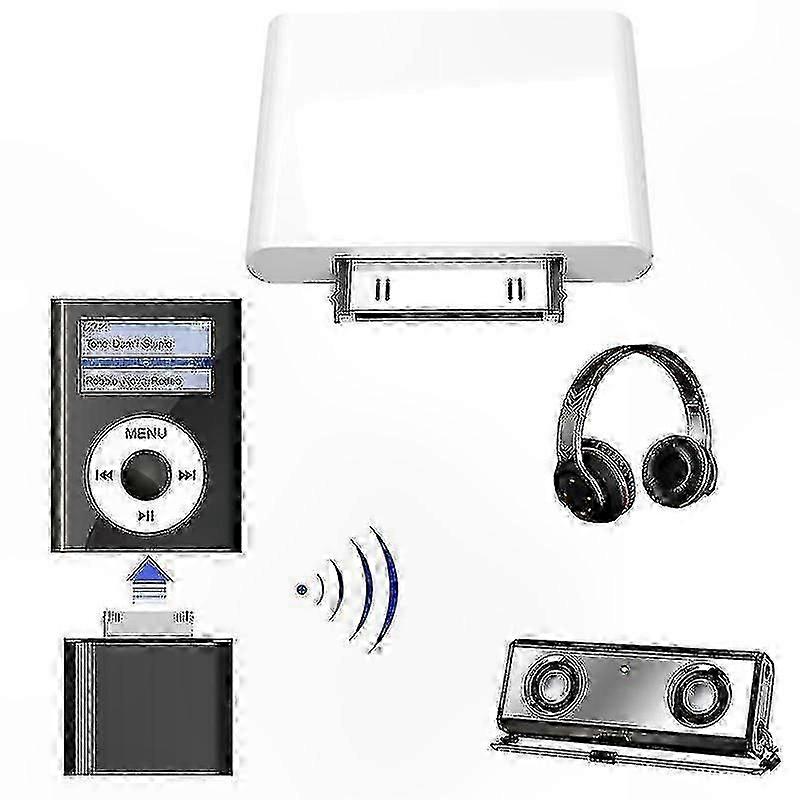 Bluetooth Wireless Audio Adapter for iPod Classic and Touch