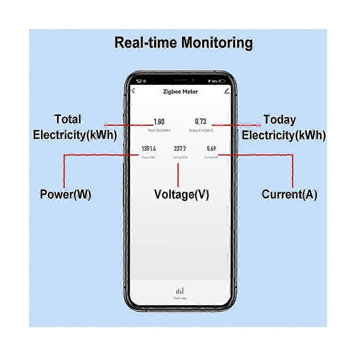 con Tuya חכם ZigBee מד אנרגיה דין מסילה עם מהדק זרם שנאי אפליקציה צג חשמל סטטיסטיקה