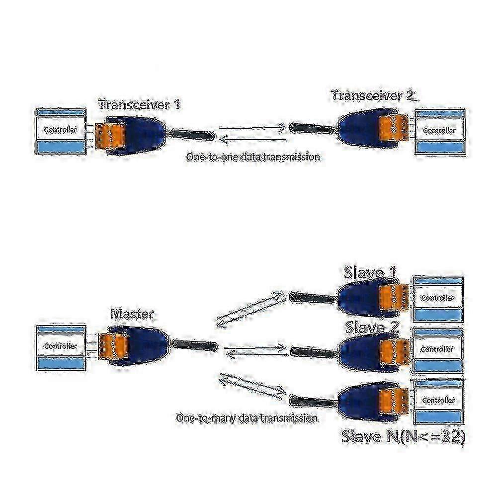 RS485 433MHz Wireless Modem 20dBm