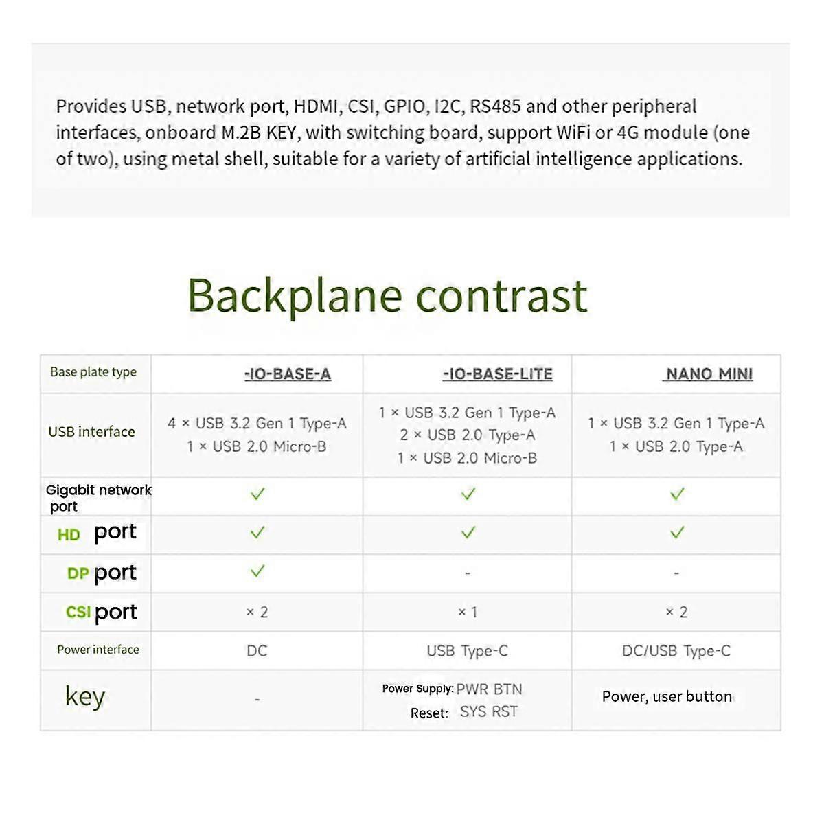 For NANO MINI Case Development Kit Supports Access to WiFi or 4G Module for Nano MINI Host US Plug