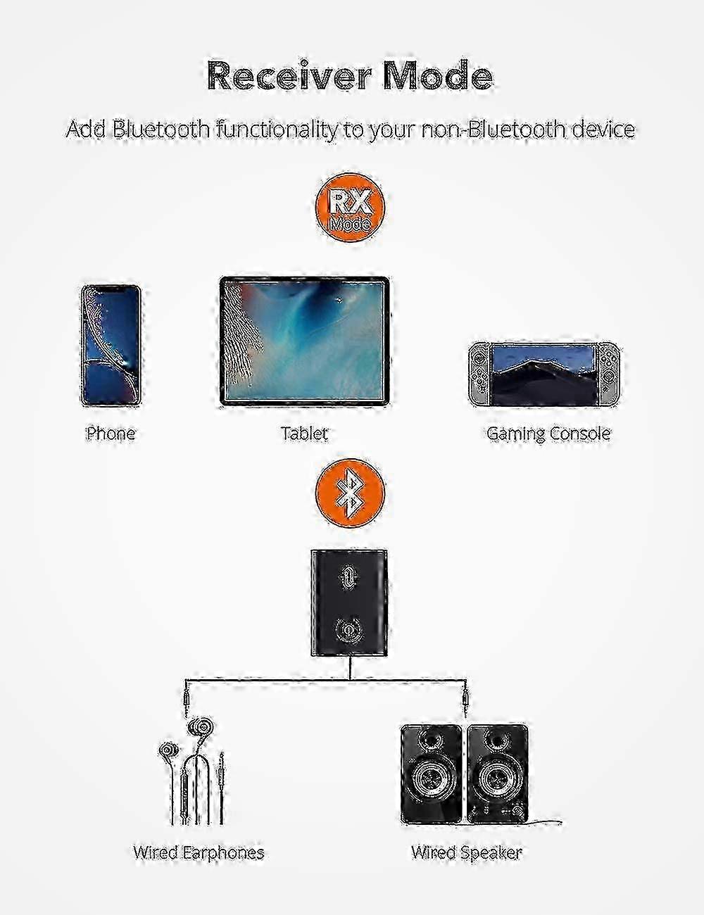 TaoTronics 2-in-1 Bluetooth 5.0 Transmitter/Receiver for 3.5mm Devices Compatible with Android TVs and Cars