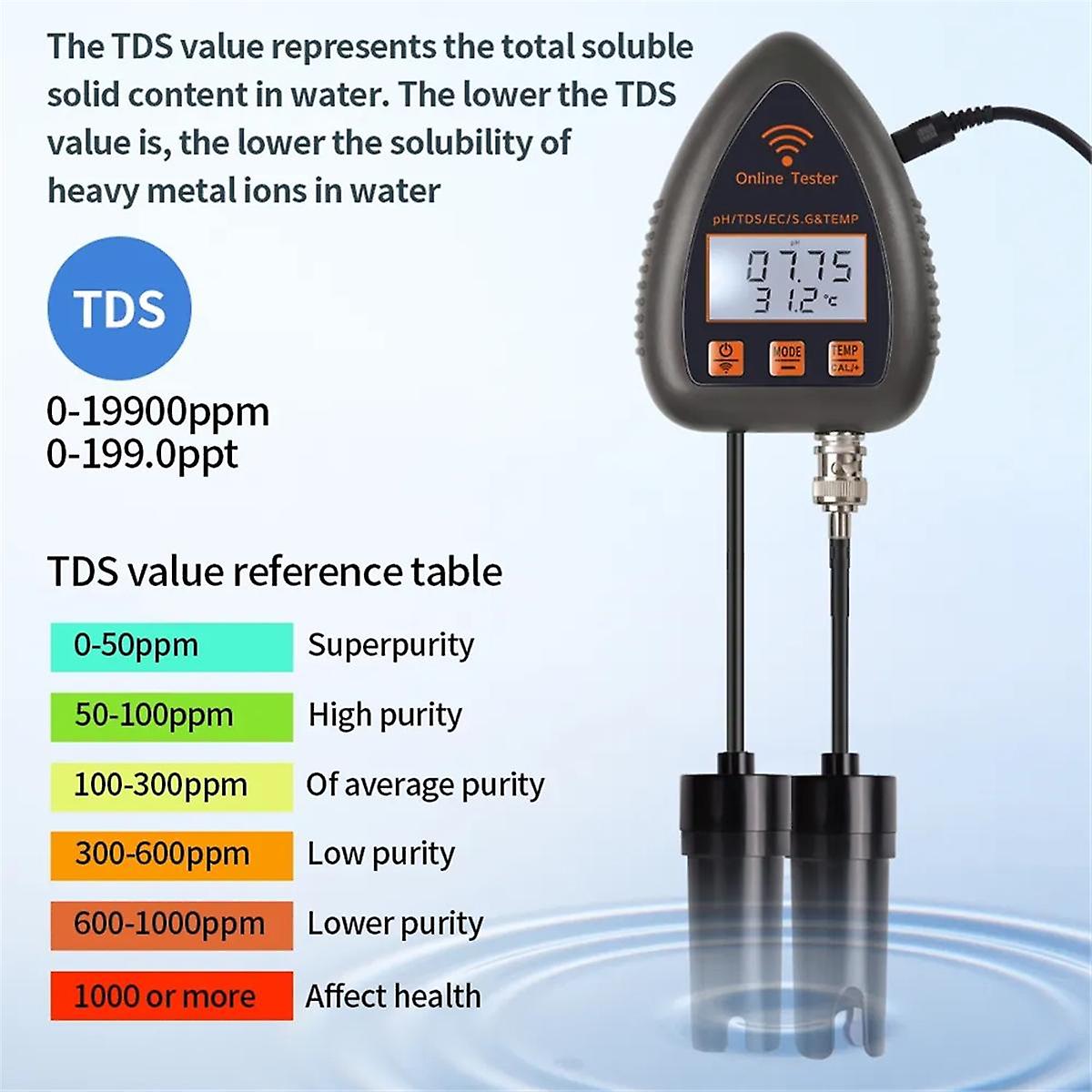 Tuya WiFi 5In1 Water Quality Tester Online Monitor TDS EC S.G Salinity Temperature Test Meter Pool