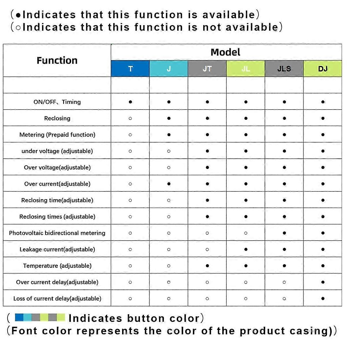 Tuya Zigbee Intelligent Circuit Breaker Timing Photovoltaic Bidirectional Metering Energy Meter Automatic Reclosing