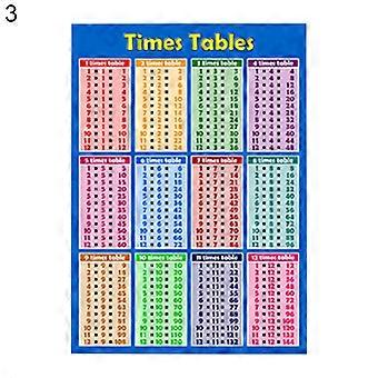 Póster Educativo Números 1 Al 100 - Tabla De Multiplicar Para Niños | Laminado 297x420 Mm Sumbox